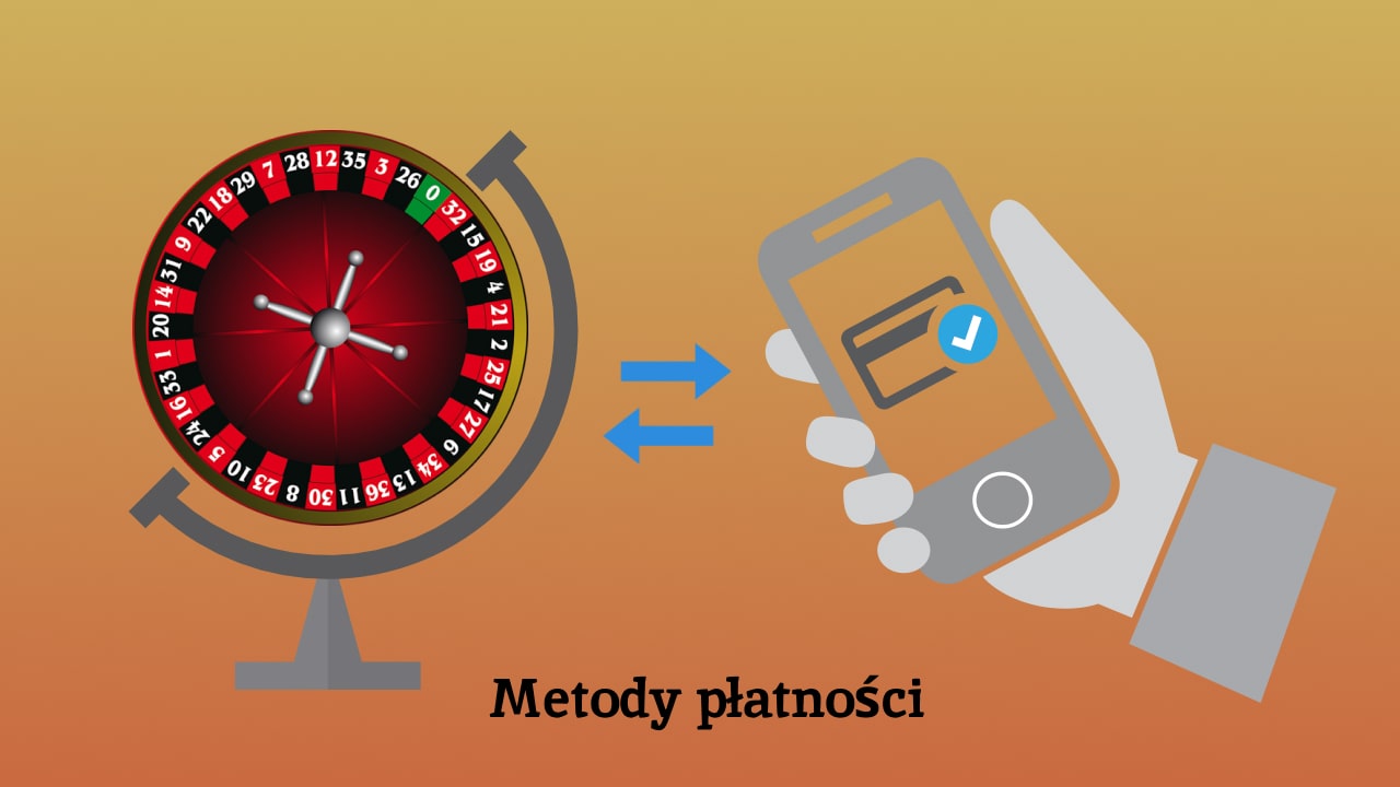 Metody płatności