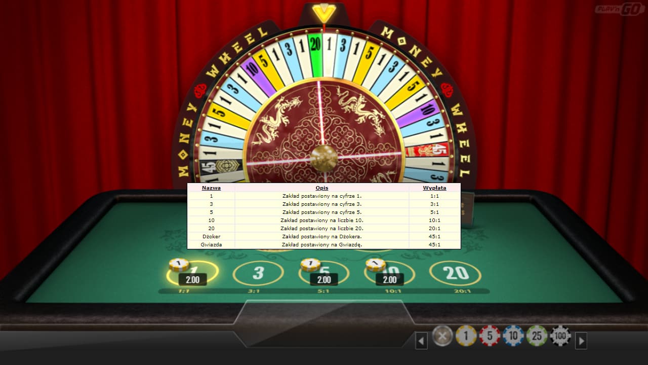 Wypłaty w grze kasynowej Money Wheel